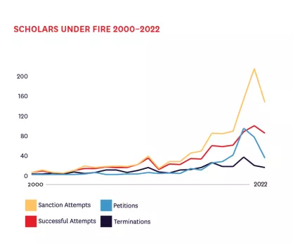 Sanctions attempts from 2000 to present